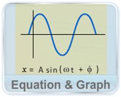 Simple Harmonic Motion video course for IIT-JEE Mains & Advanced and ...